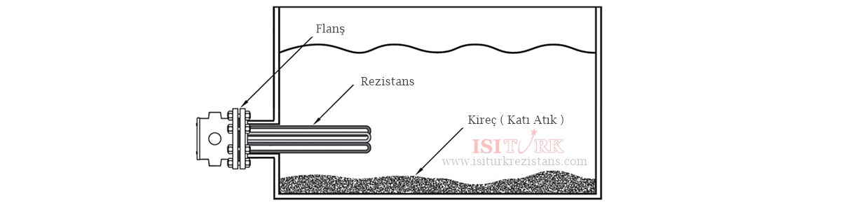 flanşlı ısıtıcı rezistans
